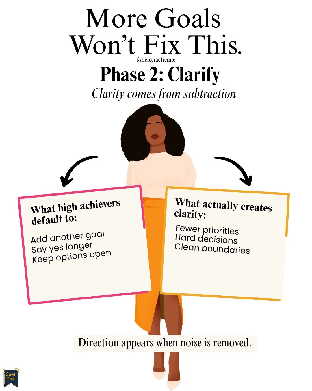 Most people think clarity comes from finding the right goal.

It doesn&rsquo;t.

It comes from removing what shouldn&rsquo;t be there.

High achievers aren&rsquo;t unclear because they lack direction.

They&rsquo;re unclear because too many things st