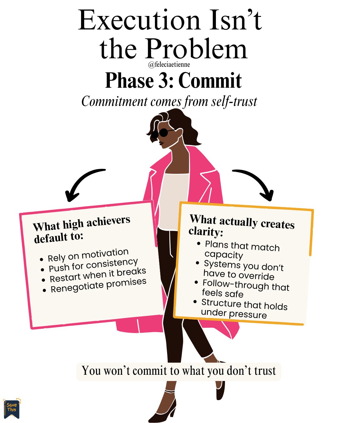 Most people think they have an execution problem.

They don&rsquo;t.

They have a trust problem.

When your plans keep breaking, you stop believing yourself.

So you hesitate.

You renegotiate.

You second-guess.

You start over again.

That&rsquo;s 