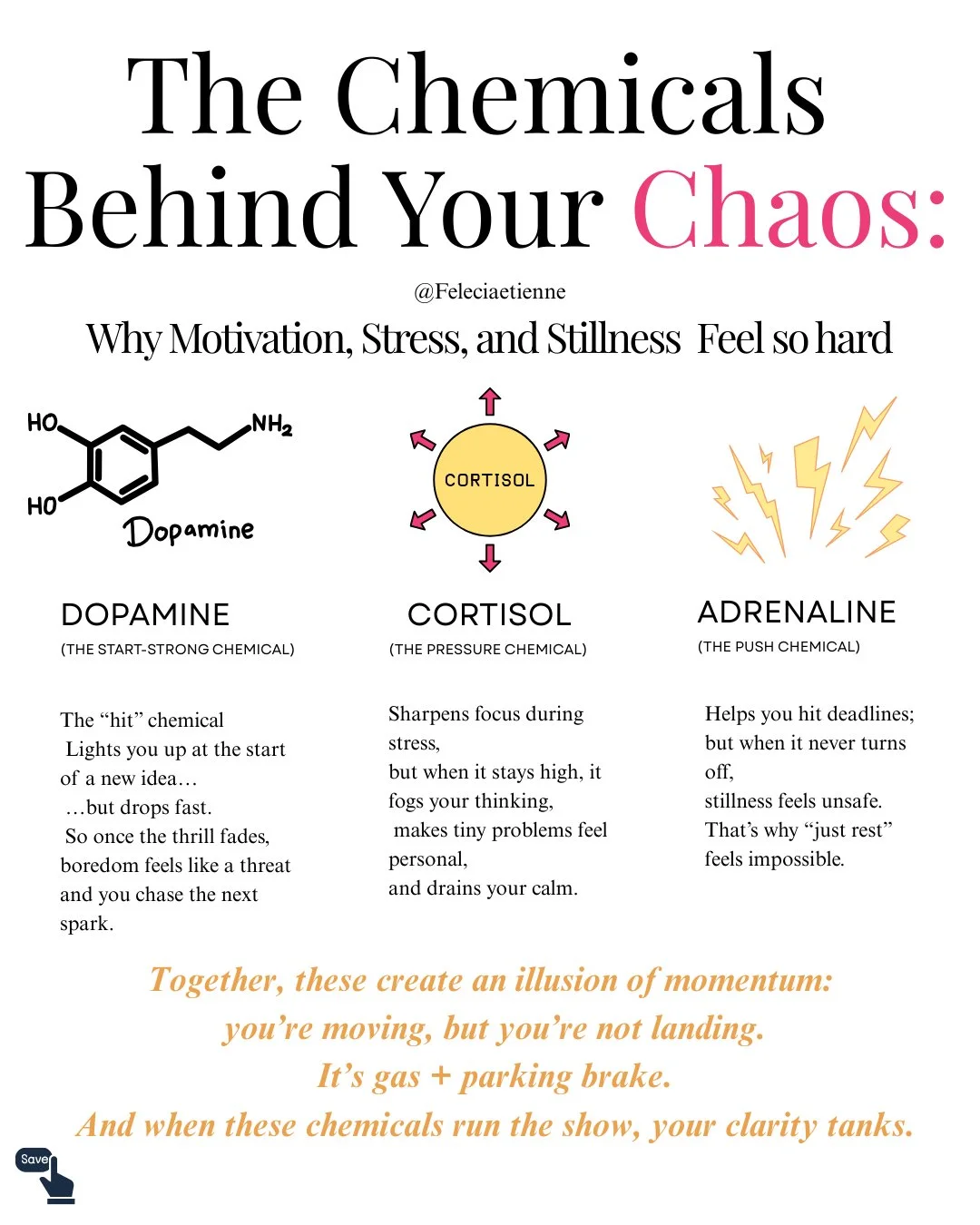 You don&rsquo;t have a motivation problem.

You have a chemistry loop.

Dopamine.
Cortisol.
Adrenaline.

The real trio running your calendar.

Dopamine makes new ideas feel electric.

But when the hit fades, boredom feels dangerous so you chase anoth