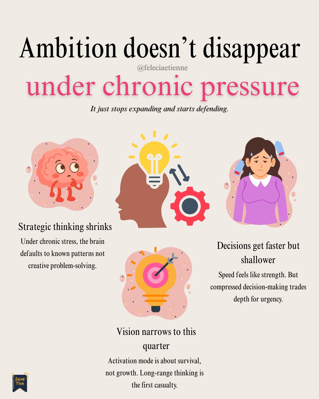 You&rsquo;re still moving.
Still executing.
Still getting things done.

So it looks like you&rsquo;re fine.

But underneath?

Your thinking starts to shrink.
Your vision narrows to what&rsquo;s right in front of you.
Your decisions get faster but sha