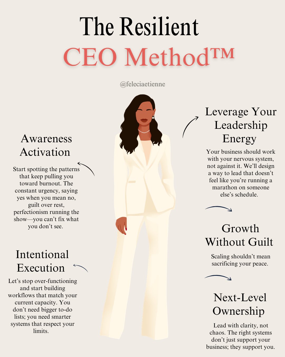 The problem isn&rsquo;t your ambition.

It&rsquo;s the patterns running underneath it:

👉 Constant urgency
👉 Saying yes when you mean no
👉 Feeling guilty when you rest
👉 Perfectionism quietly running the show

You can&rsquo;t change what you don&
