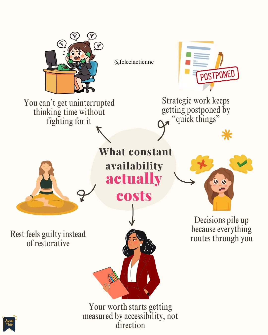 The fastest way to lose your edge?
Be available for everything. 👀

It feels productive.
Responsible.
Like &ldquo;this is what leadership looks like.&rdquo;

But behind the scenes?

Your thinking gets interrupted 🧠
Your focus gets diluted
Your real 