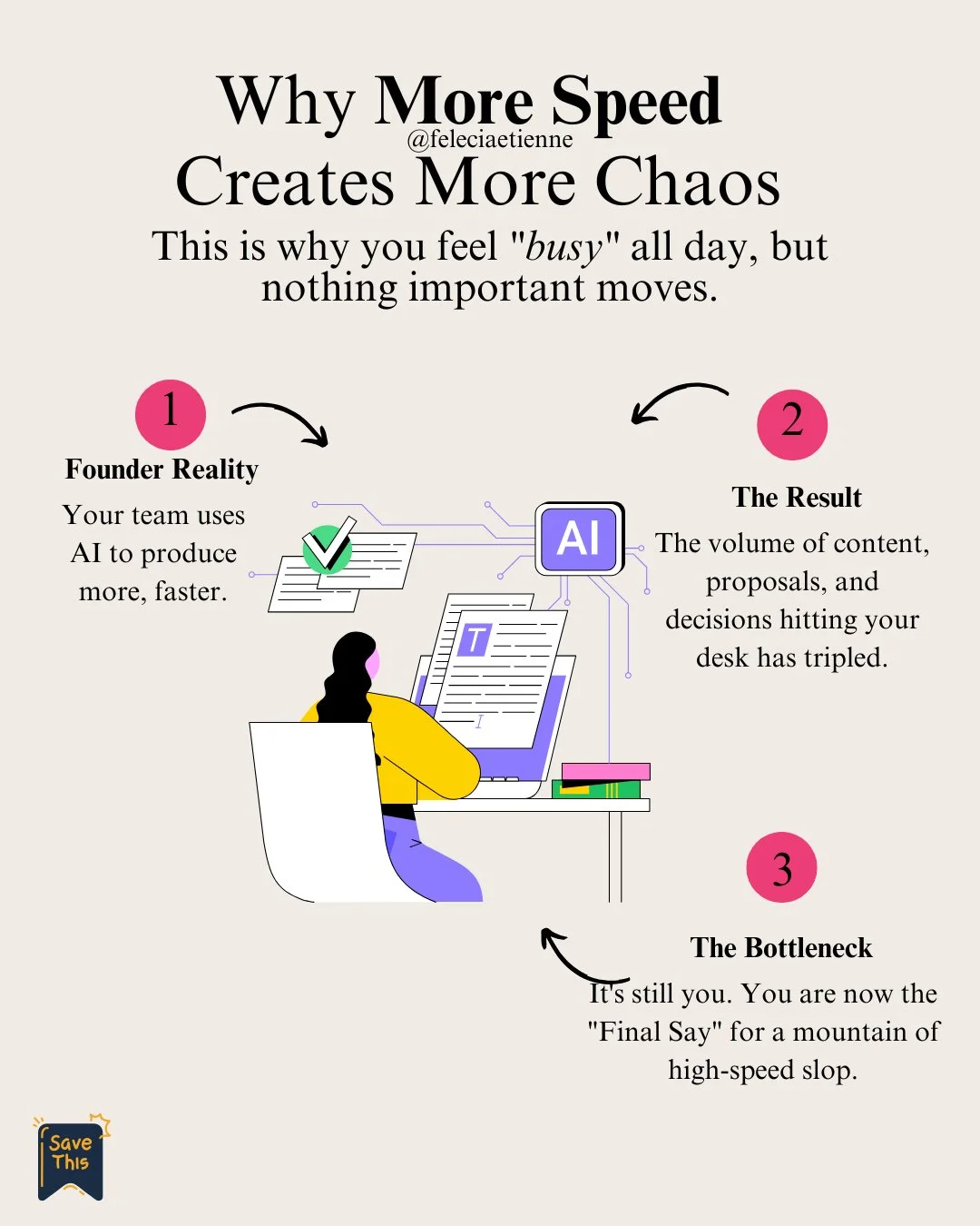 AI made everything faster. ⚡

So why does leadership suddenly feel heavier?

Because now there&rsquo;s more to review.
More decisions to make.
More content, ideas, drafts, approvals, and &ldquo;quick looks&rdquo; hitting your desk all day long.

And 