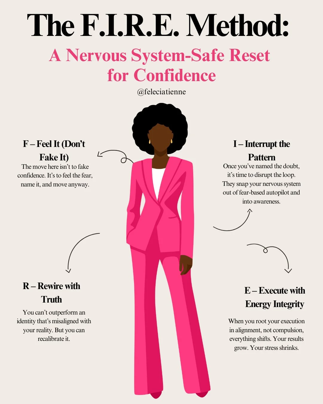 Confidence doesn&rsquo;t come from forcing yourself to &ldquo;feel ready.&rdquo; 

It comes from learning how to move with your nervous system not against it.

Because most hesitation isn&rsquo;t a mindset problem.

It&rsquo;s a pattern loop.

A reac