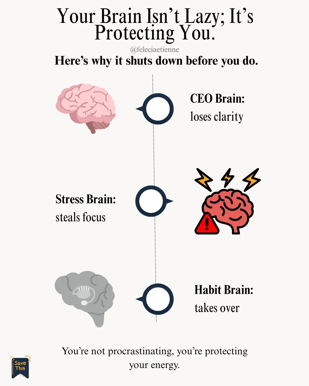 You call it procrastination.

Your brain calls it protection. 🌿

You sit down to focus&hellip;

And suddenly:

You&rsquo;re checking messages.
Switching tasks.
Re-reading something you already looked at. 😮&zwj;💨

So you assume:

&ldquo;I need more