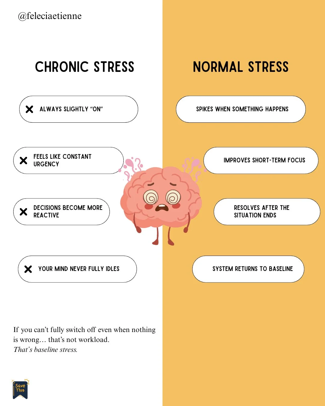 You sit down to rest.

But your brain keeps going. 🌙

Thinking.

Planning.

Replaying conversations.

Mentally preparing for things that haven&rsquo;t even happened yet. 😮&zwj;💨

And eventually you tell yourself:

&ldquo;I just need a break.&rdquo
