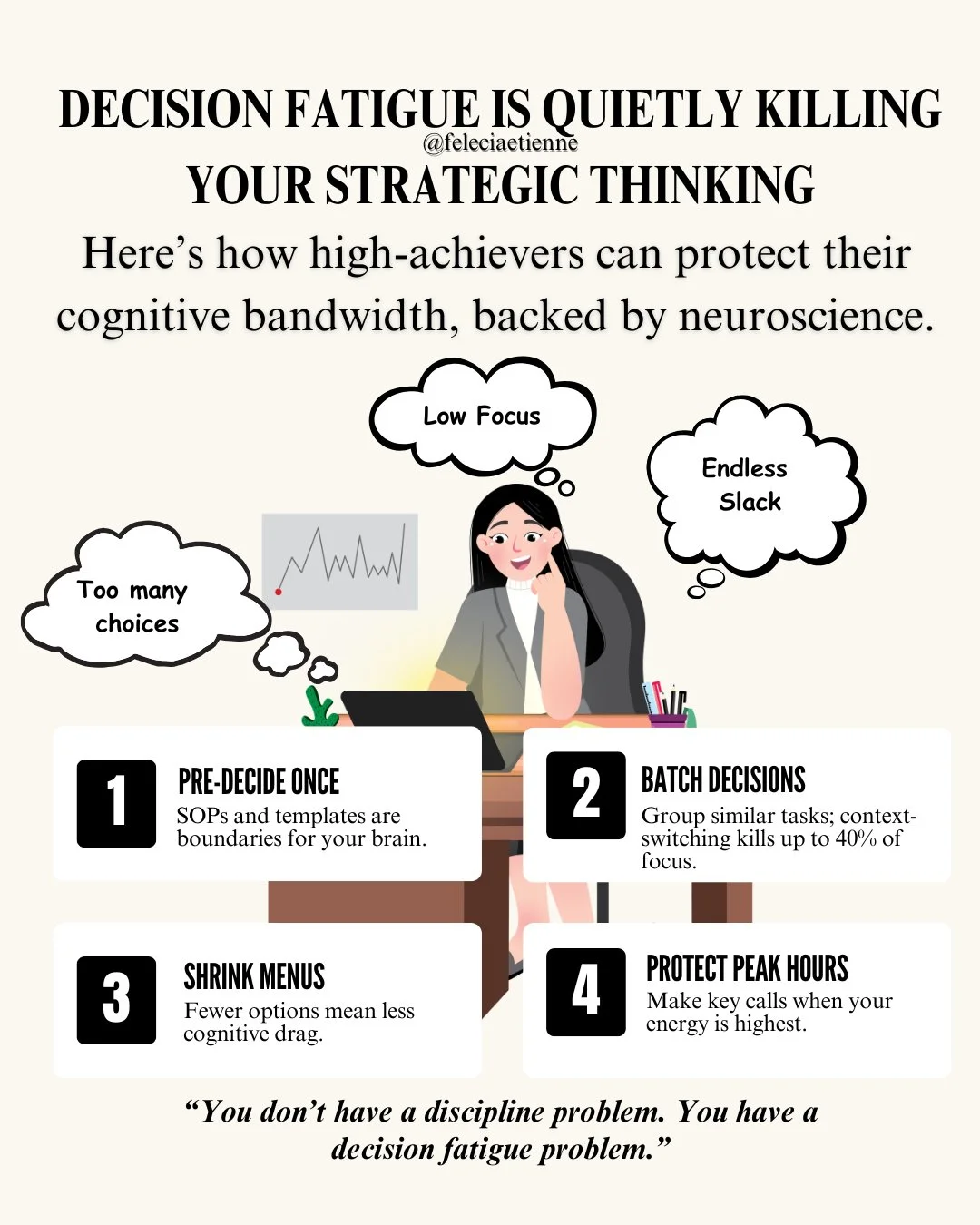 Decision fatigue isn&rsquo;t loud. It doesn&rsquo;t show up as burnout in a single moment.

It shows up as slower thinking, heavier decisions, and less space for strategy. 

And most high performers misread it as a discipline problem.

&ldquo;You jus