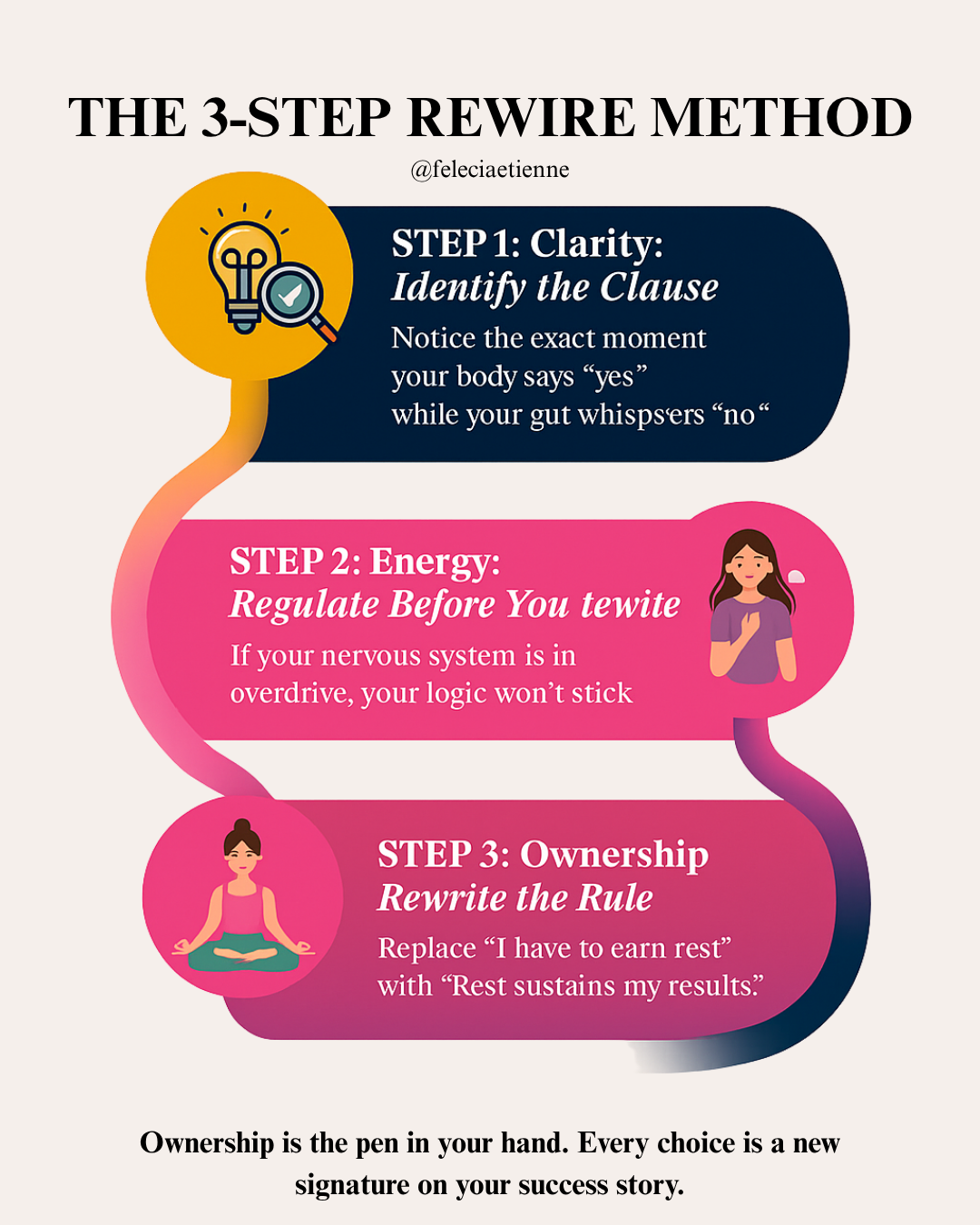 #HighPerformanceWomen #EntrepreneurMindset  #LeadershipDevelopment #NervousSystemRegulation #AlignedAmbition #MentalFitness #BurnoutRecovery  #BusinessStrategy #CEOEnergy #ClarityCoach