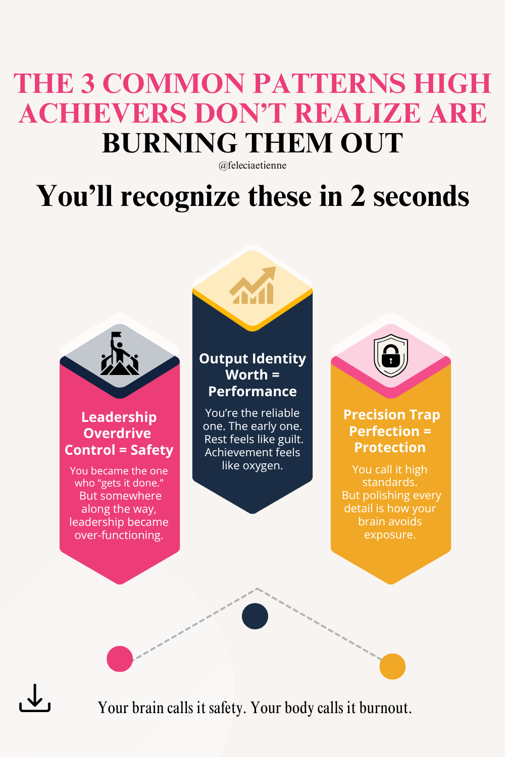 #AmbitionCodes#HighAchievers#Leadership#BurnoutRecovery#Neuroscience#PerformanceHabits#MentalFitness#SustainableSuccess#ClarityEnergyOwnership#FeleciaEtienne