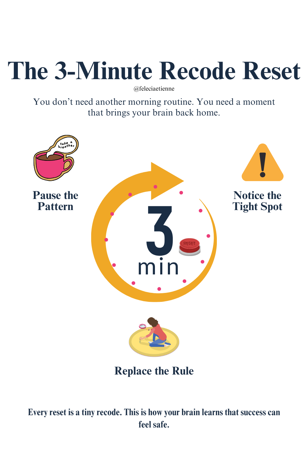 #AmbitionCodes#HighAchievers#Leadership#BurnoutRecovery#Neuroscience#PerformanceHabits#MentalFitness#SustainableSuccess#ClarityEnergyOwnership#FeleciaEtienne