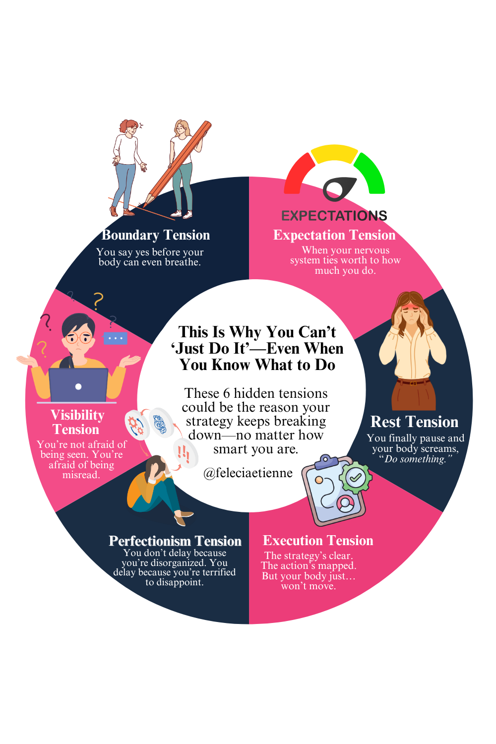 #HabitTension #EmbodiedHabits #NervousSystemReset #HighAchievingWomen #CEOAlignment #NeuroLeadership #MentalFitness #HabitScience #IdentityRewire #BurnoutRecovery #AlignedExecution #EnergyIntegrity