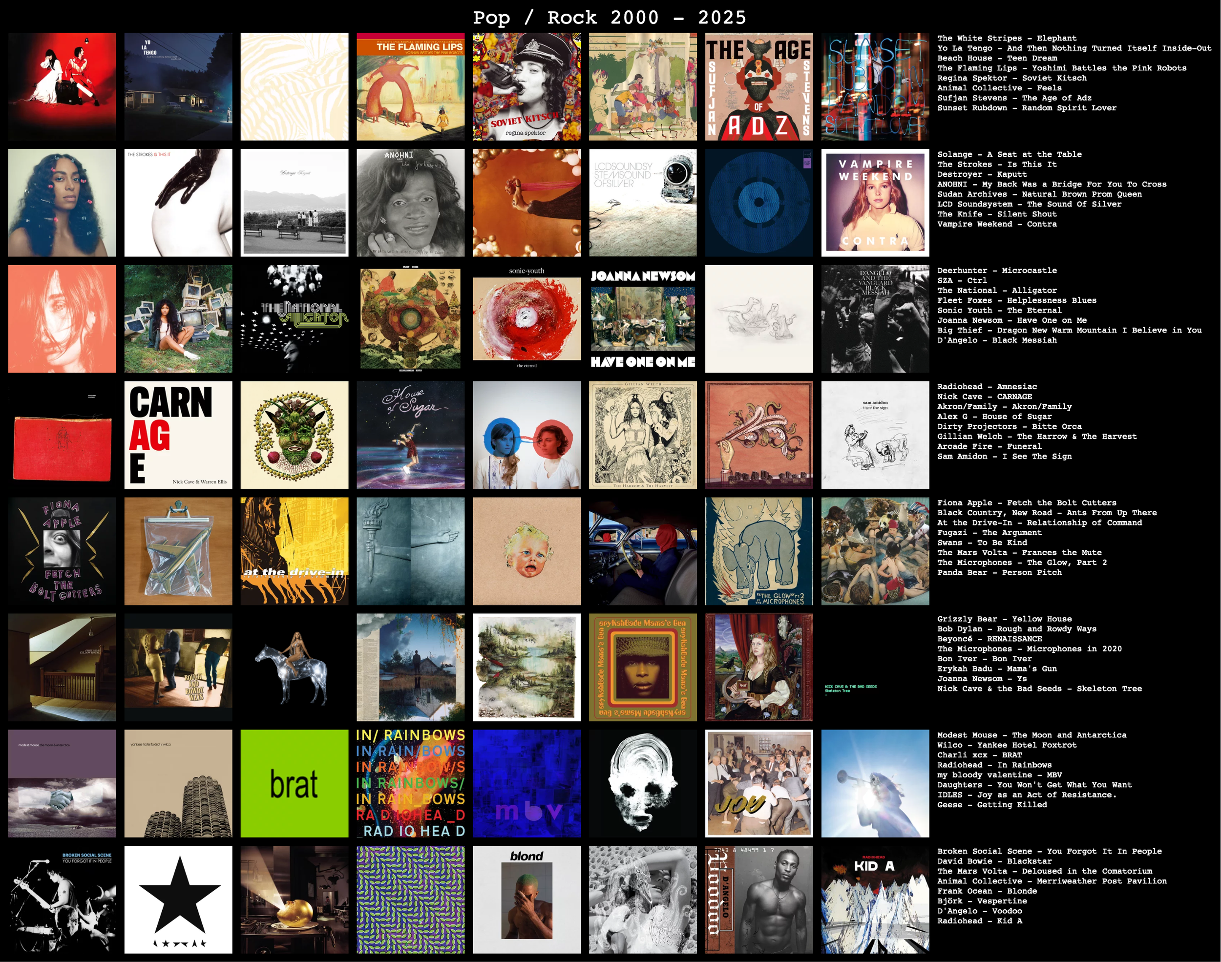 TOP 250 ALBUMS      2000 - 2025