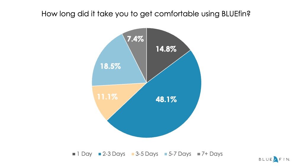 BLUEfin survey_chart 1.jpeg