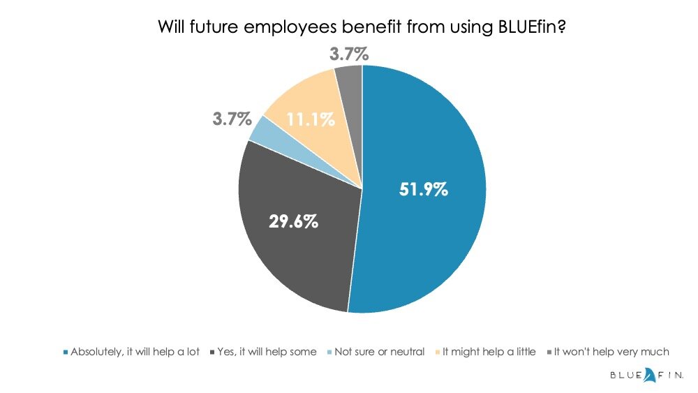 BLUEfin survey_chart 2.jpeg