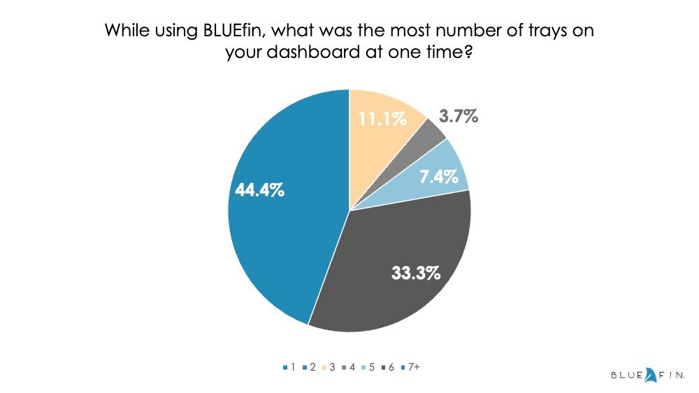 BLUEfin survey_chart 3.jpeg