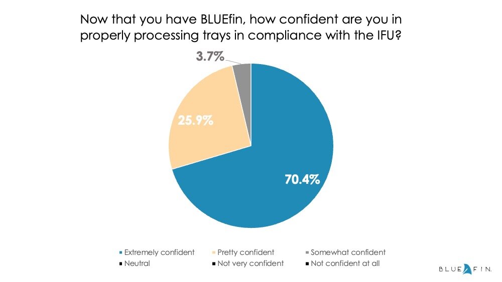 BLUEfin survey_chart 4.jpeg