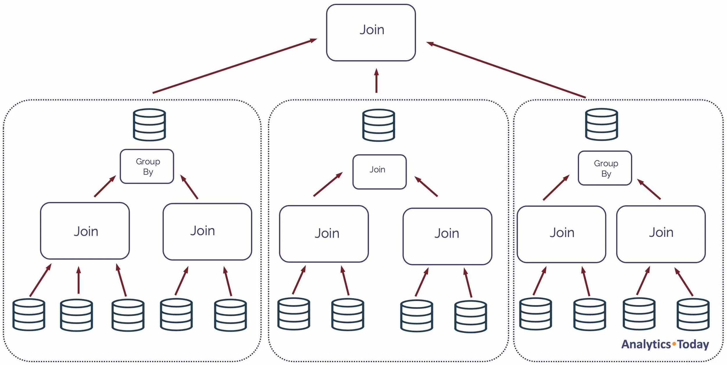 Top 10 Tips for Snowflake Query Optimization — Analytics.Today