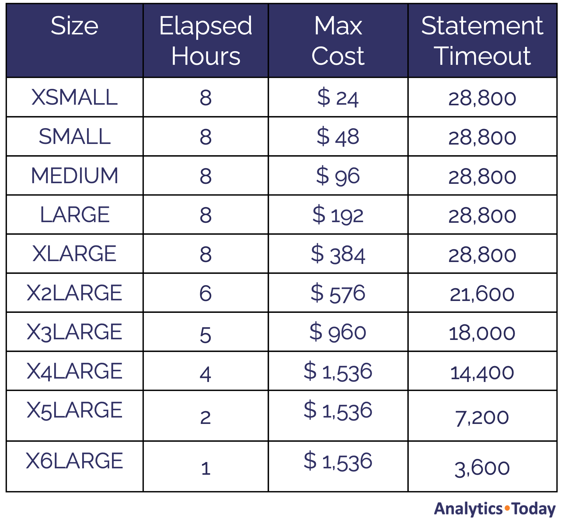 Top 10 Strategies to Optimize Cost on Snowflake — Analytics.Today