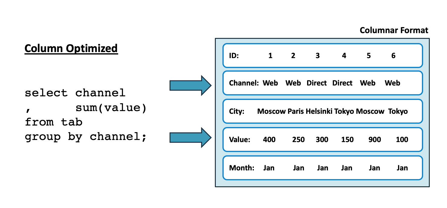 Top 3 Snowflake Performance Tuning Tactics — Analytics.Today