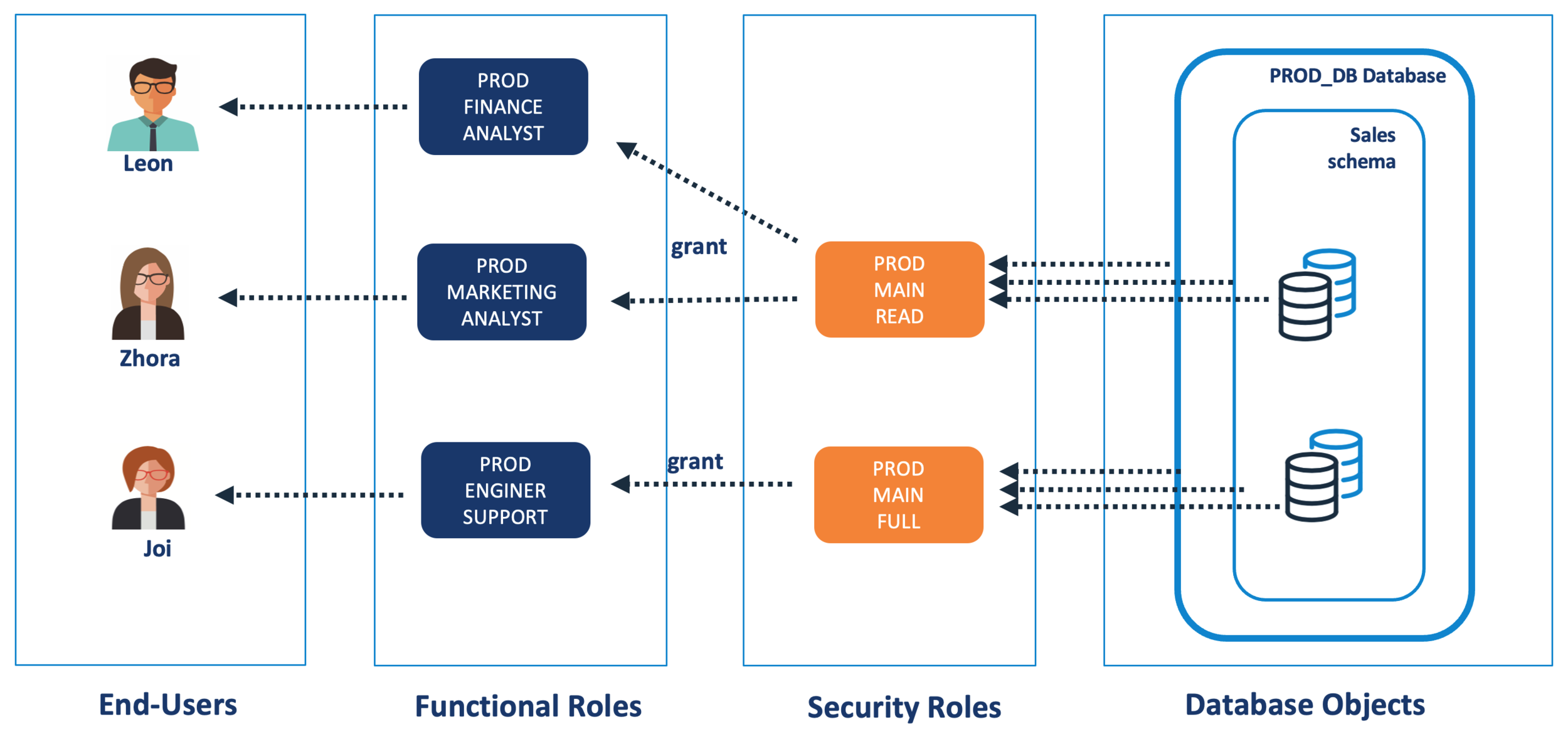 Dynamic data. Dynamic data Exchange. Dynamic dating PEOPLESOFT.