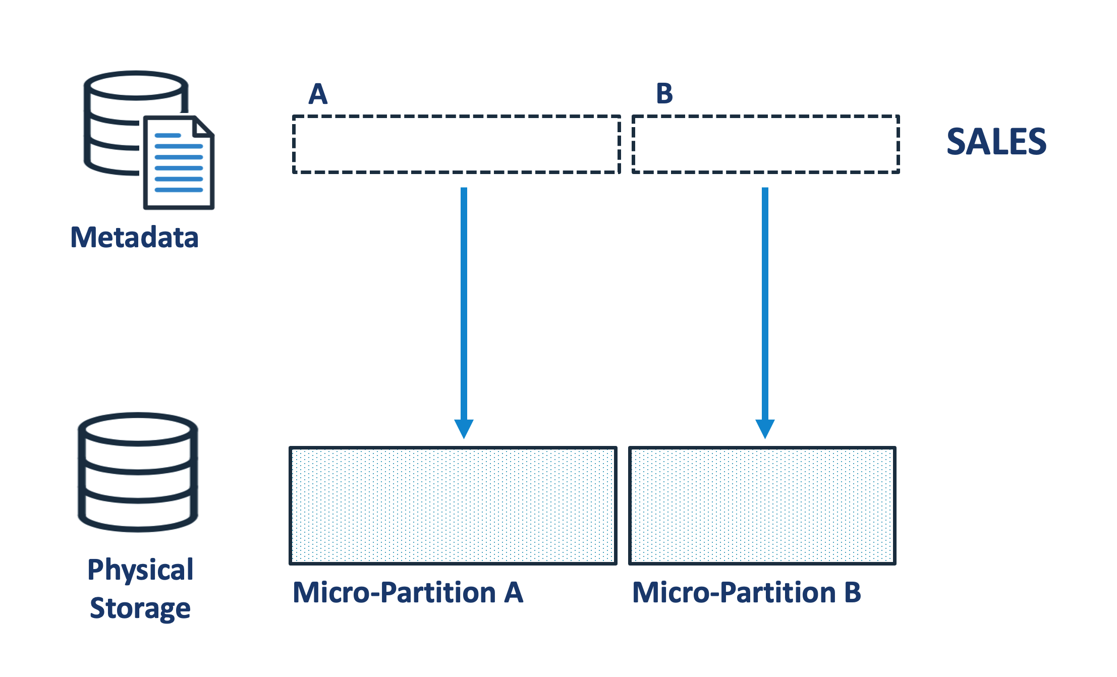How To Clone Table In Snowflake