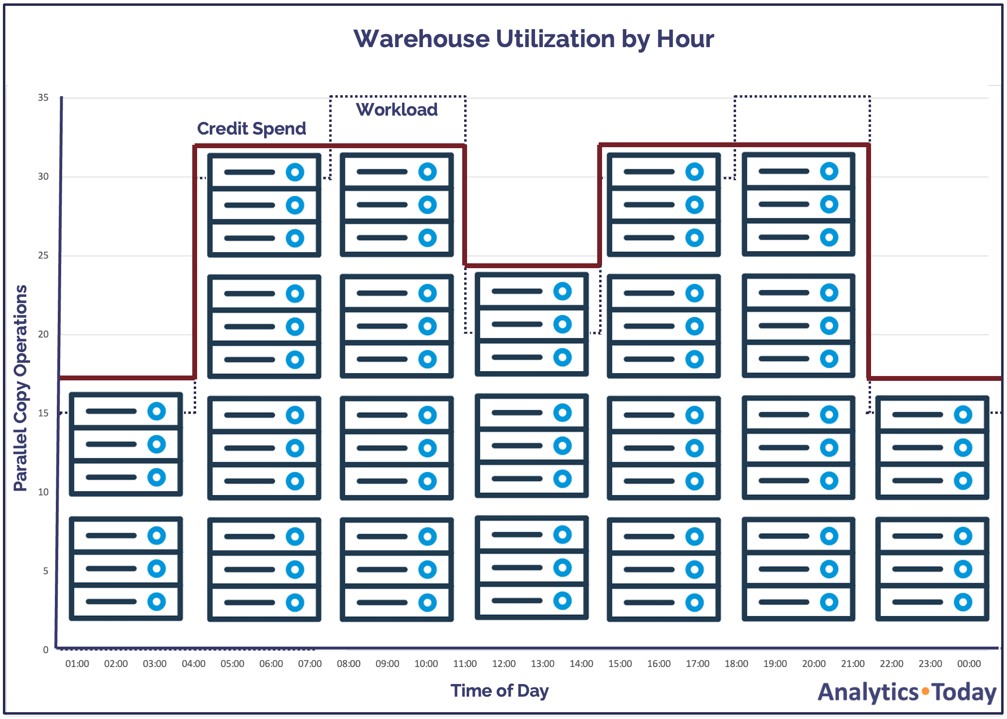 Snowflake Data Loading Best Practices Bulk Copy Operations — Analytics.Today