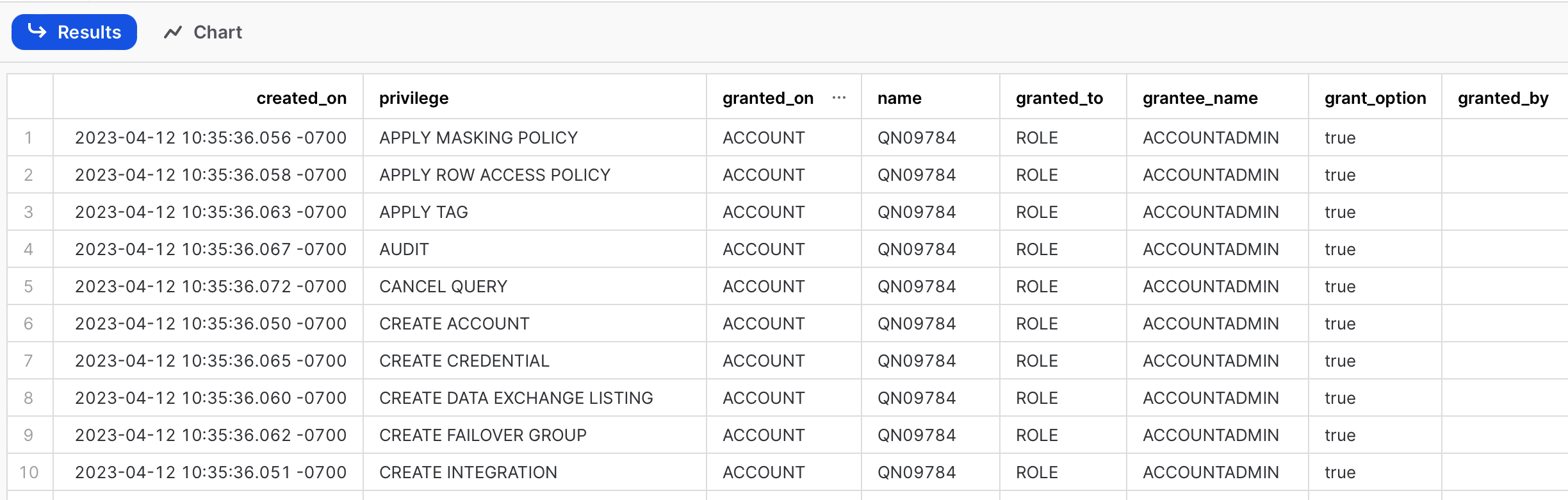 Snowflake Show Grants — Analytics.Today