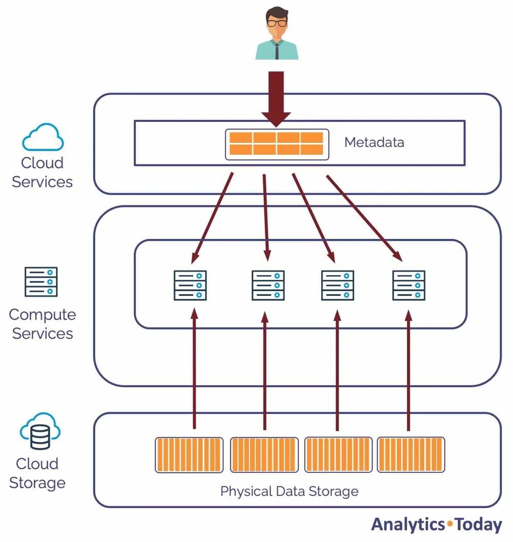 Top 10 Tips for Snowflake Query Optimization — Analytics.Today