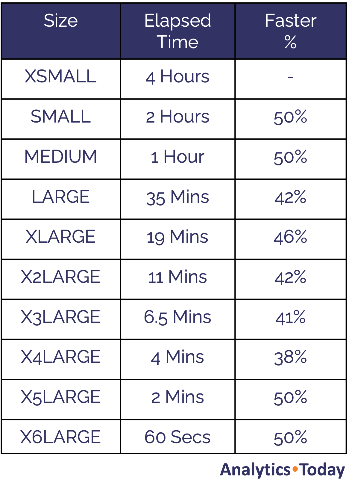 Top 10 Strategies to Optimize Cost on Snowflake — Analytics.Today