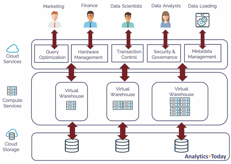 How does the Software Cache Work? — Analytics.Today