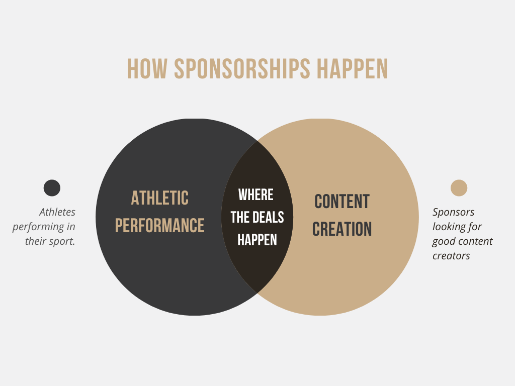 How Sponsorships Come to Life — The CG Sports Company