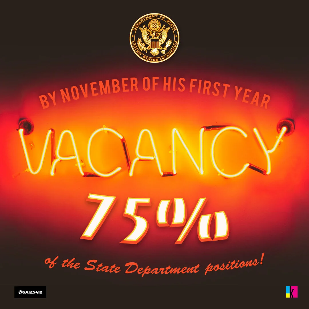 By November of his first year, Trump had yet to hire 75 percent of the State Department positions that require Senate approval.