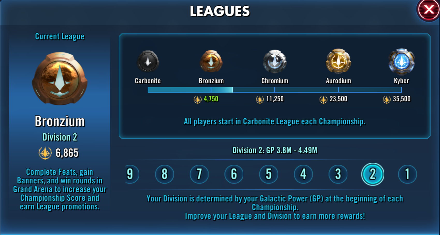 Divisions pair players up against their peers, creating a level playing field for competition