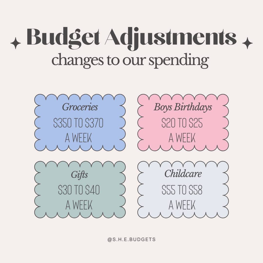 &bull;CHANGES TO OUR BUDGET&bull;

We have had to make some adjustments to our budget lately as we have been reflecting on our current goals and spending. 

For the last couple of months we have been trying to stick to a budget of $350 a week for gro