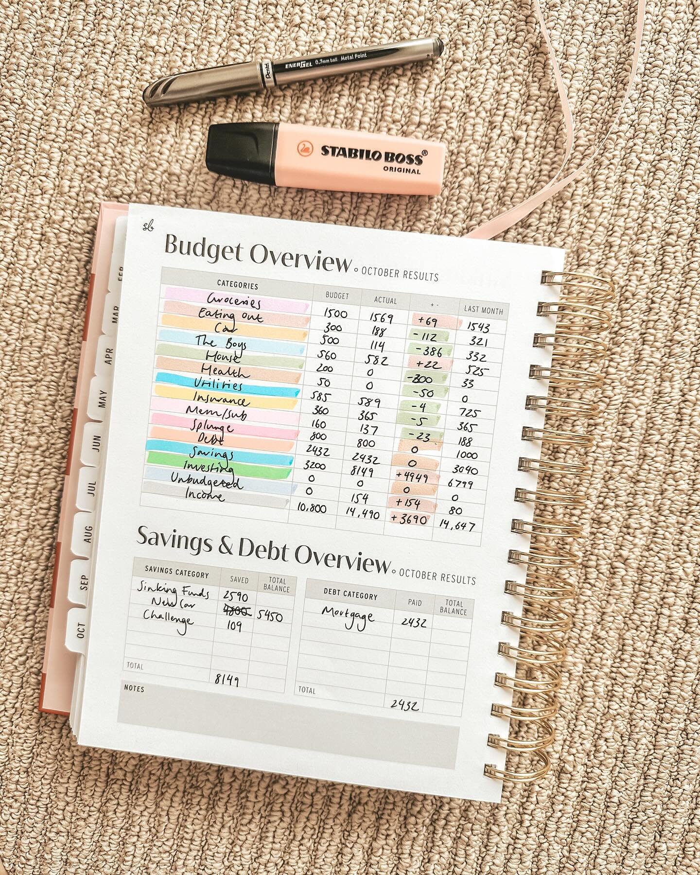 &bull;OCTOBER BUDGET RESULTS&bull;

Here are our results for the month of October. It was a 4 week pay period for us. Very happy with how our October went with most categories under budget. We were able to save over $4000 with most of it going toward