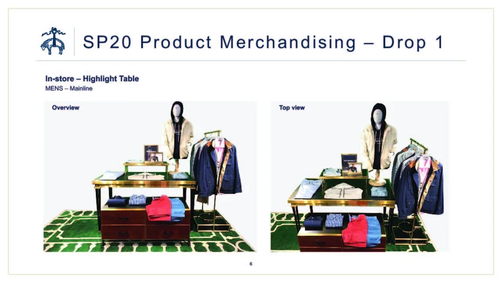 Store Visual Directive Visual Merchandising Directives — Troy Ware Creative