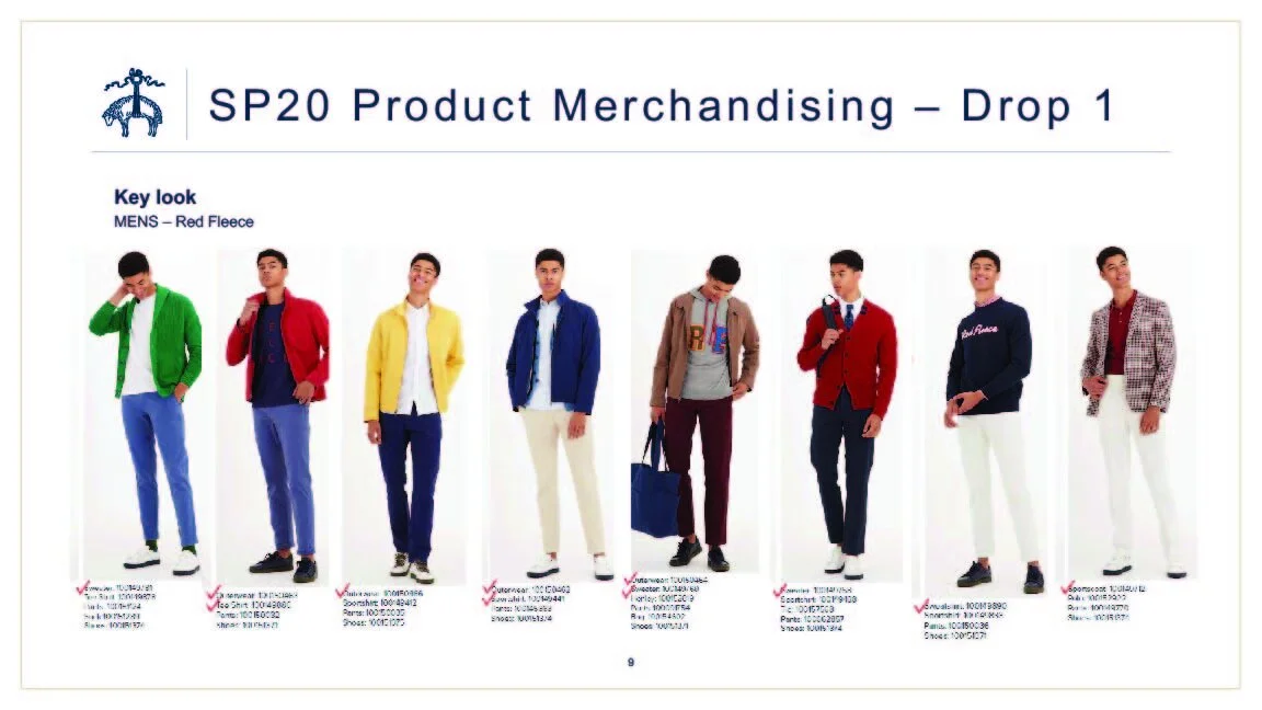 Store Visual Directive Visual Merchandising Directives — Troy Ware Creative