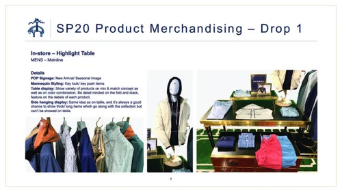 Store Visual Directive Visual Merchandising Directives — Troy Ware Creative