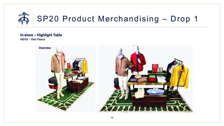 Store Visual Directive Visual Merchandising Directives — Troy Ware Creative