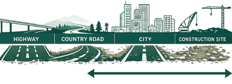 On/Off Road (Mixed Use) Application Tyre Map for Windforce Truck Tyres Australia