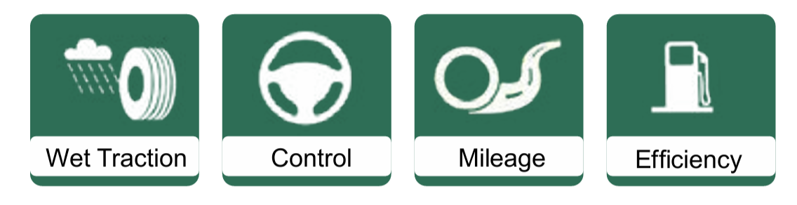 Icons representing wet traction, control, mileage, and efficiency in green and white with labels.