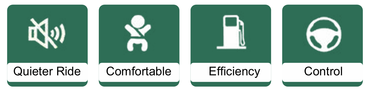 Set of four green icons with white symbols and labels: first icon shows a muted speaker with the label 'Quieter Ride,' second icon shows a seated person with arms raised and the label 'Comfortable,' third icon shows a fuel pump with the label 'Efficiency,' and fourth icon shows a steering wheel with the label 'Control.'