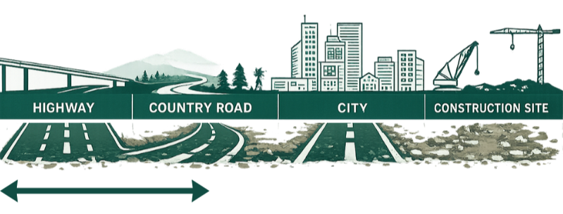 Illustration showing the different stages of road development: highway, country road, city, and construction site.