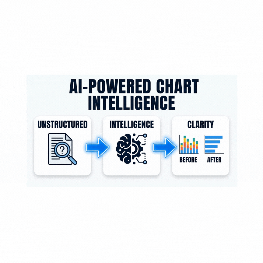 AI Chart Recommendation Engine
