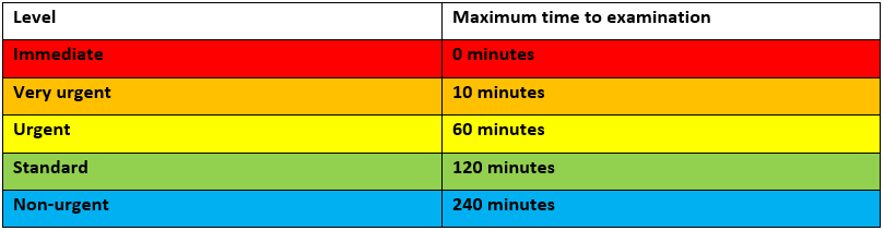 What Is Code Triage 1 - Infoupdate.org