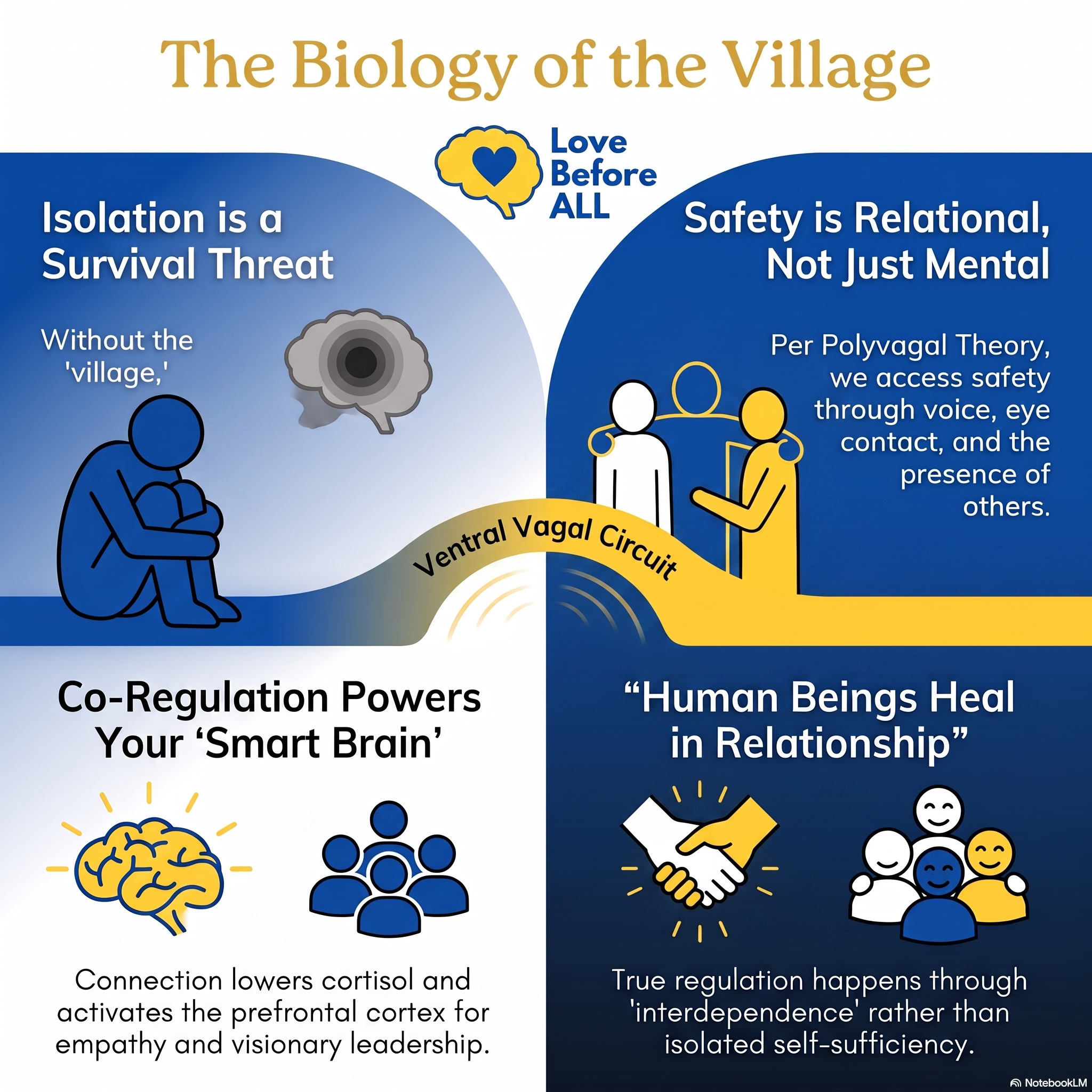 🧬The Biology of the Village