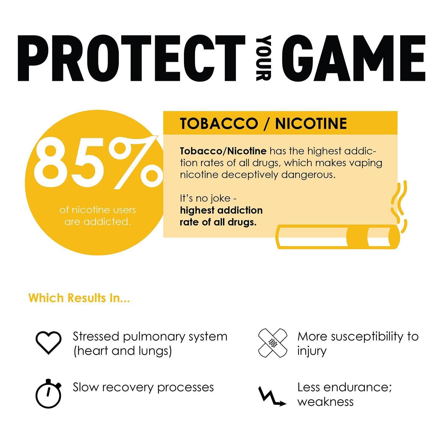 Can you believe Nicotine is so addictive?!!!&nbsp; This means vaping just here and there can be deceptively dangerous.&nbsp; Only ~15% of people who vape can do so with little or no consequence.&nbsp;&nbsp;

#ProtectYourGame, #PYG, #SubstanceFreeAthl