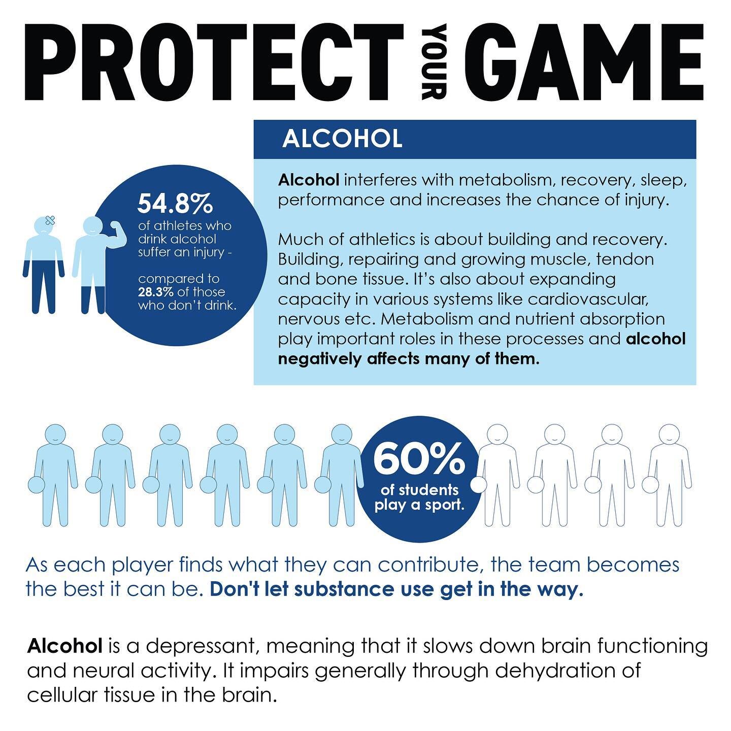 Know that Alcohol has real impacts on your game.&nbsp; It's not just a beer.

#ProtectYourGame, #PYG, #SubstanceFreeAthletics, #SFA, #athletes, #athletics, #sports, #fitness, #highschoolsports, #performance, #AthletesWhoDon'tDrink, #lotstoloose