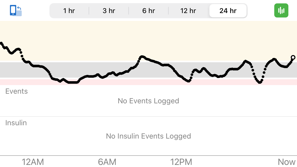 If managing blood sugars is a constant challege, you are not alone!
