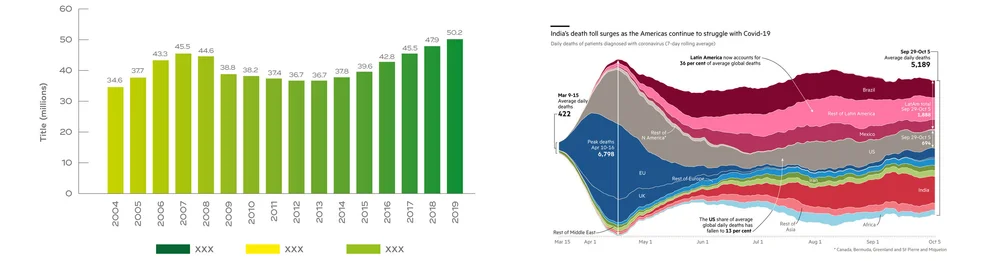 Infographics vs Data Visualisation — Infographically